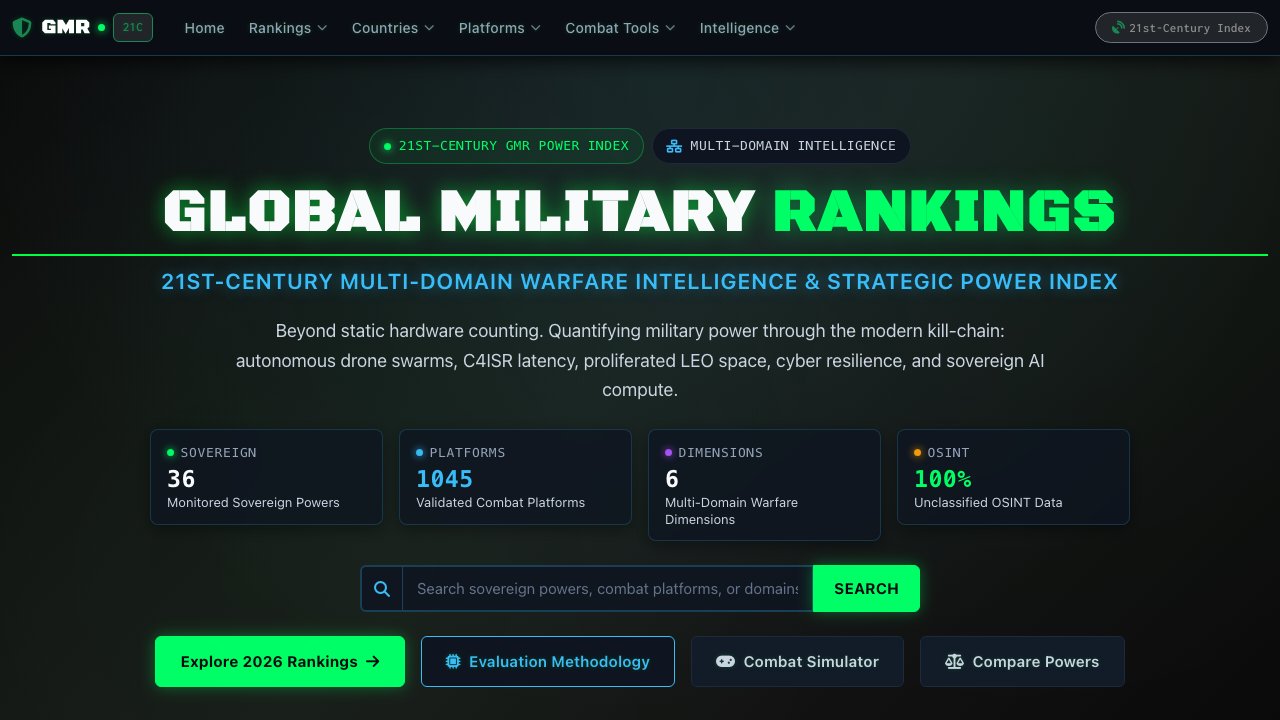 Global Military Rankings (GMR) preview